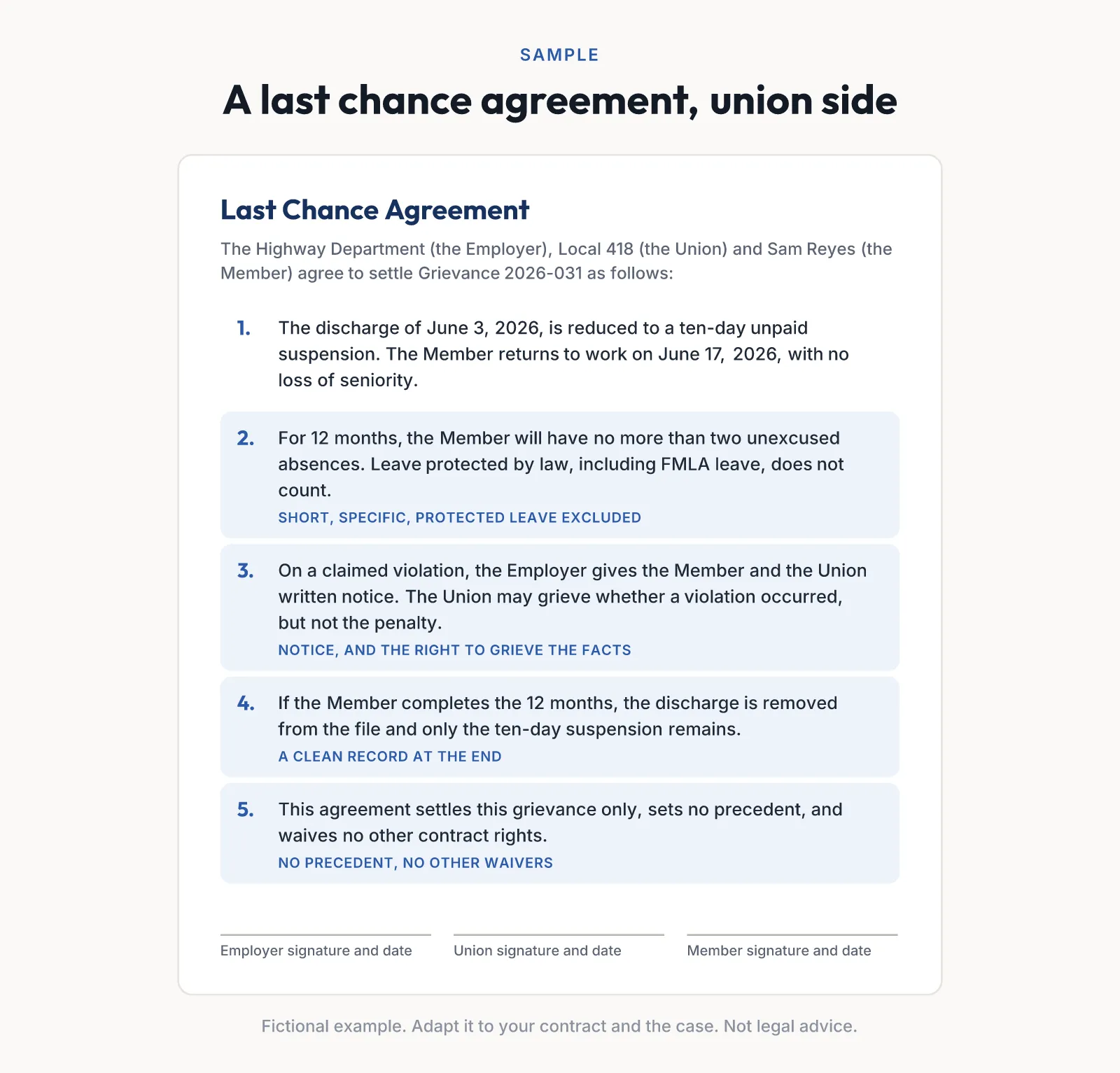 A sample last chance agreement between the Highway Department, the fictional Local 418 and a member: the discharge is reduced to a ten-day suspension, with conditions for 12 months and the union’s right to grieve whether a violation occurred.
