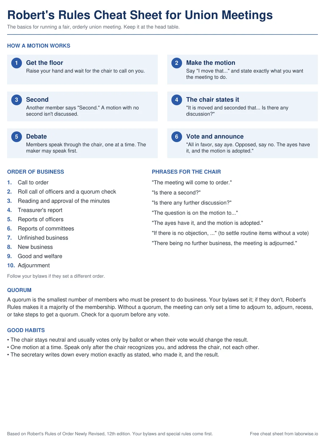 Page 1 of the Robert's Rules cheat sheet: the six steps of a motion, the order of business, phrases for the chair, quorum and good habits.