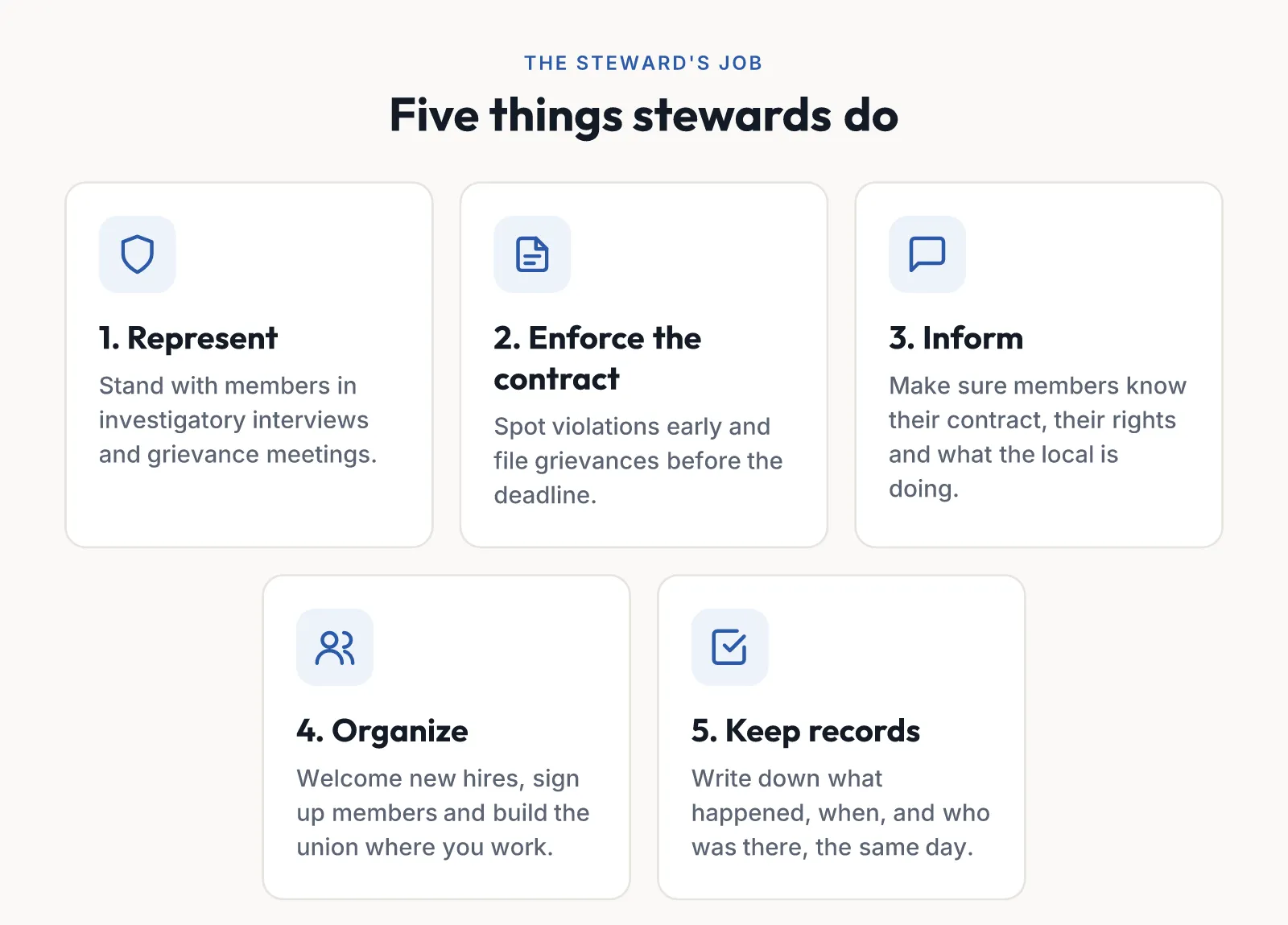 Five things stewards do: represent members, enforce the contract, inform members, organize, and keep records.